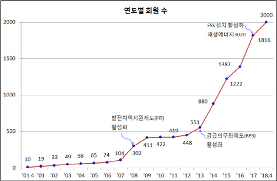 <전력거래소 제공>